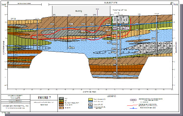 Geologic Cross Section Software